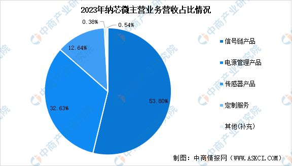 AG亚游百家乐-AG在线试玩